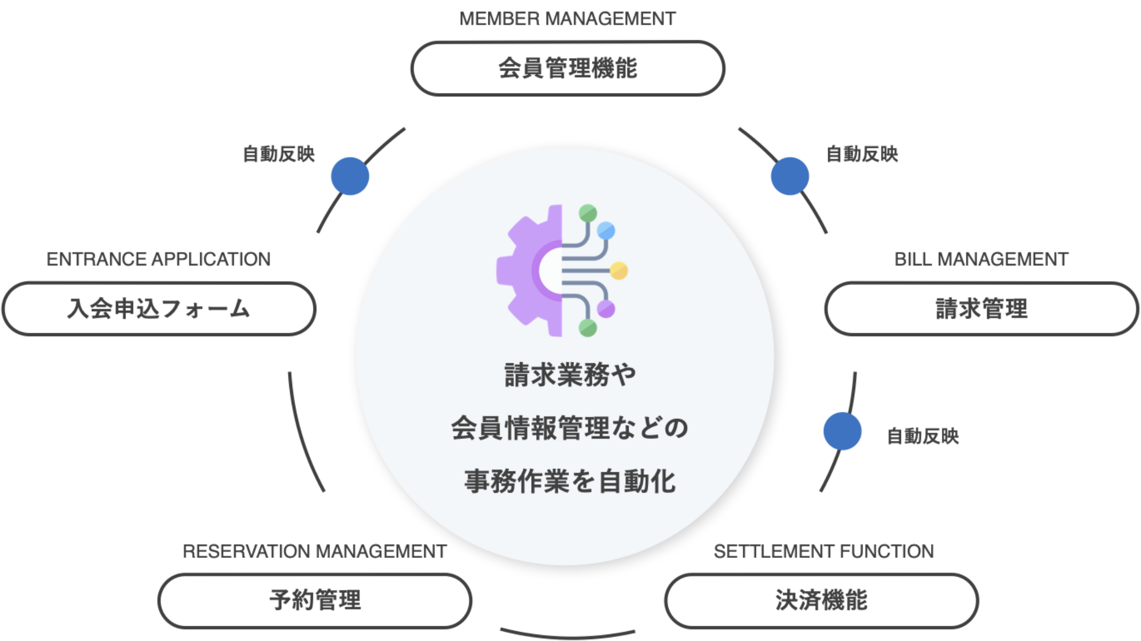 サブ助なら、そのお悩みを簡単解決！